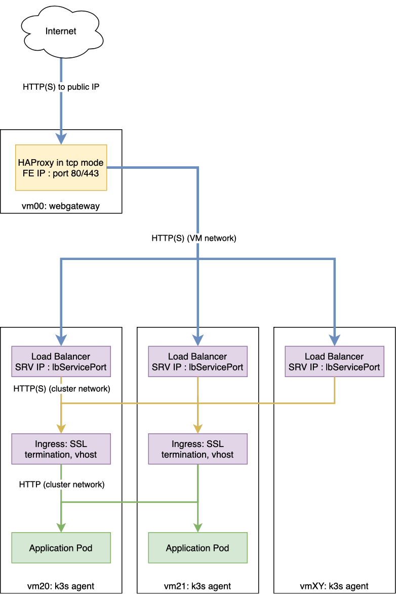 _images/tcp_ingress.png